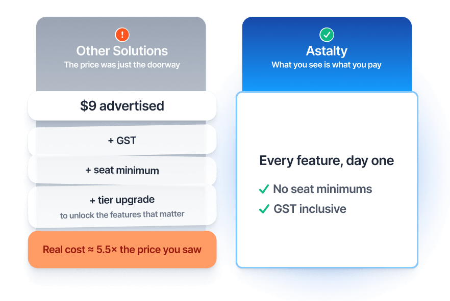 Astalty's all-in-one price compared with tiered competitor pricing