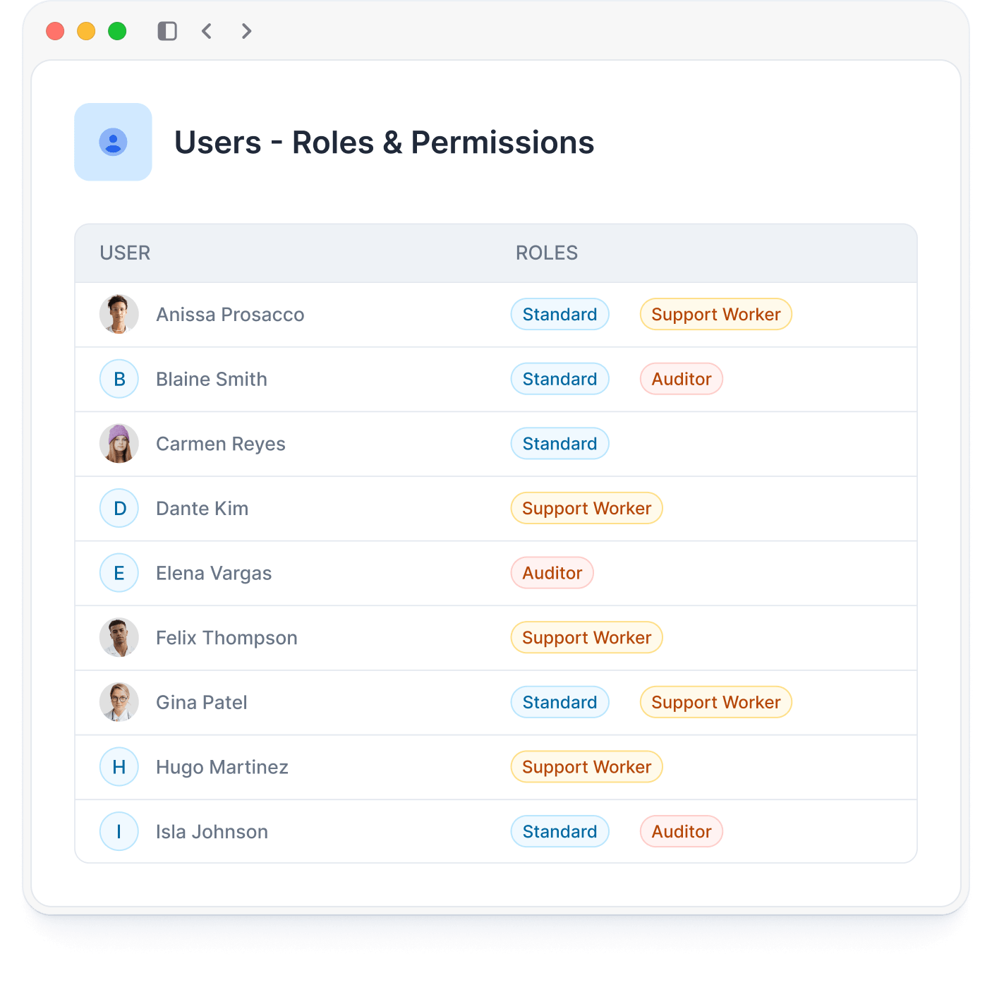 Roles and Permissions