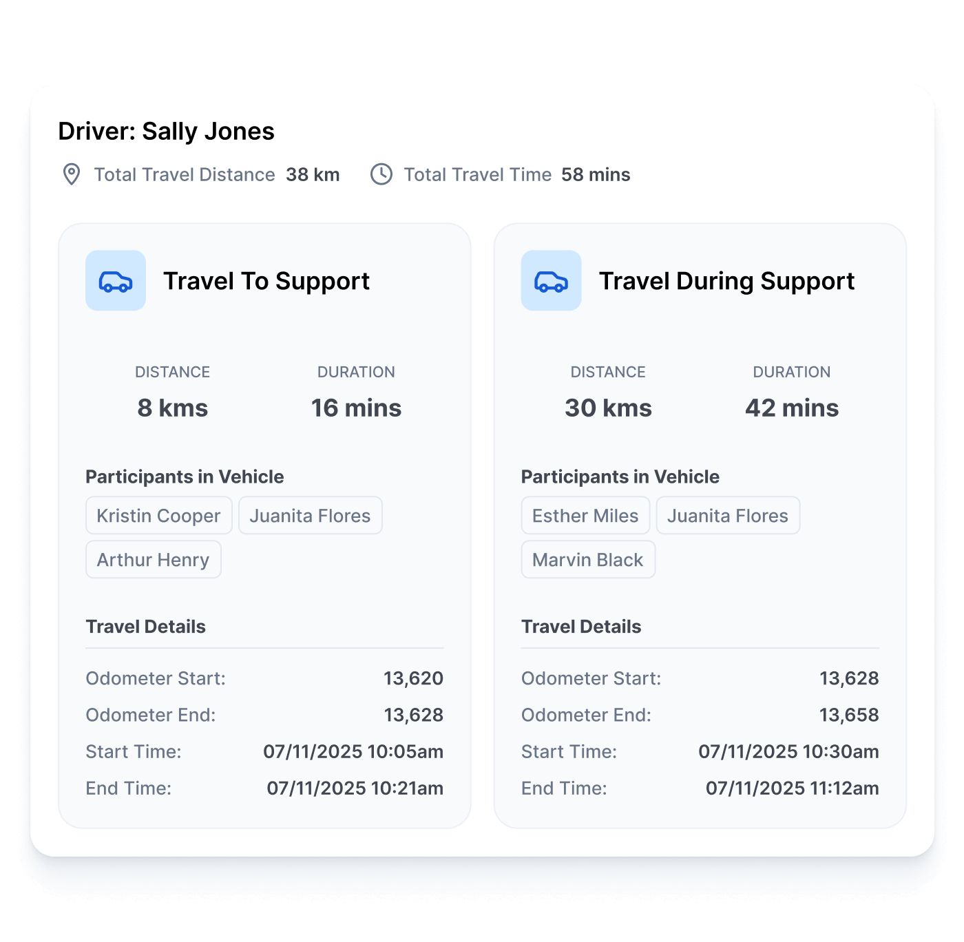 Feature illustration