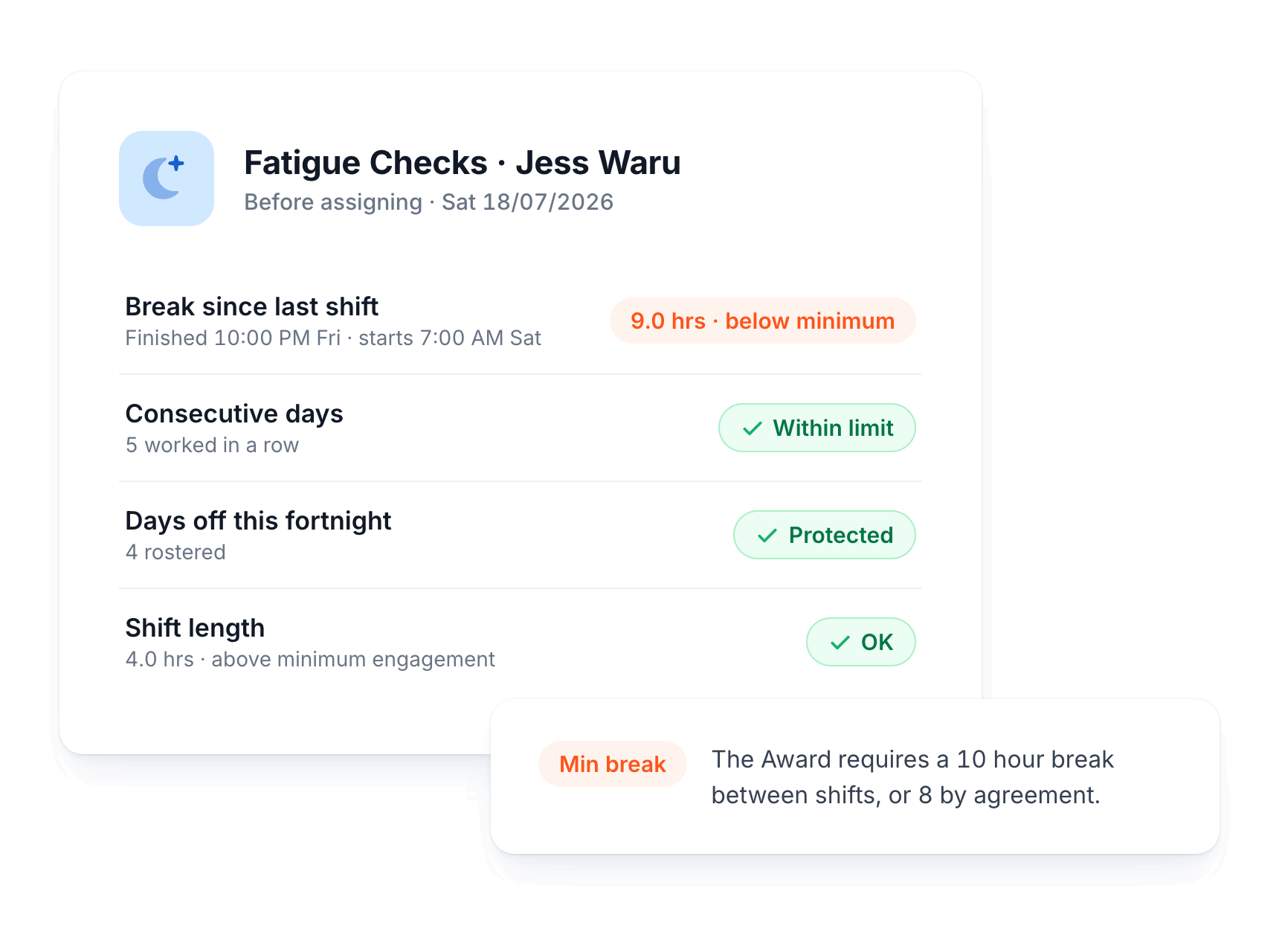 Fatigue checks for a Support Worker showing a break below the minimum, with consecutive days, days off and shift length passing