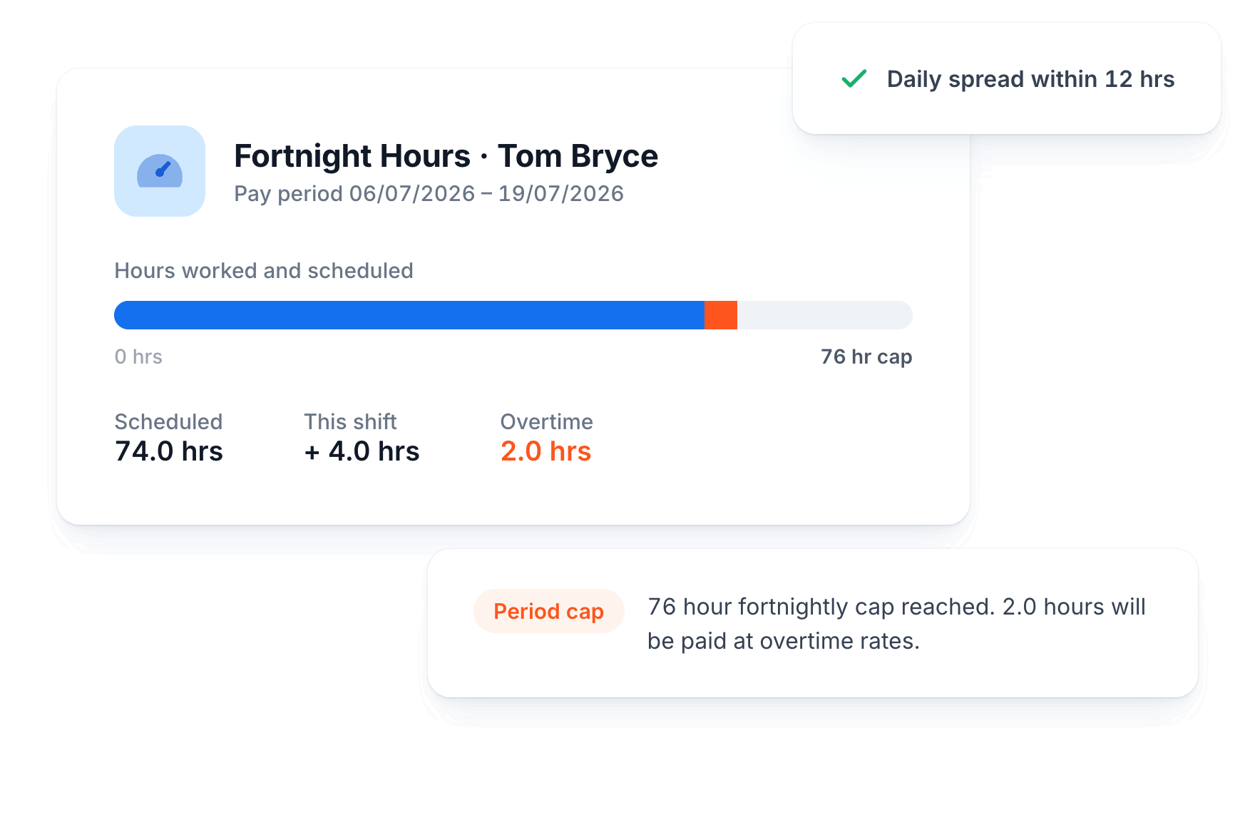 Fortnight hours for a Support Worker approaching the 76 hour cap, with a period cap alert showing 2 hours at overtime rates