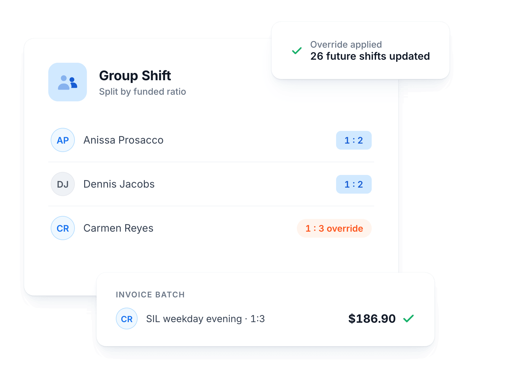 Group shift with charges split by funded ratio, a per-participant override applied to future shifts, and the resulting invoice line
