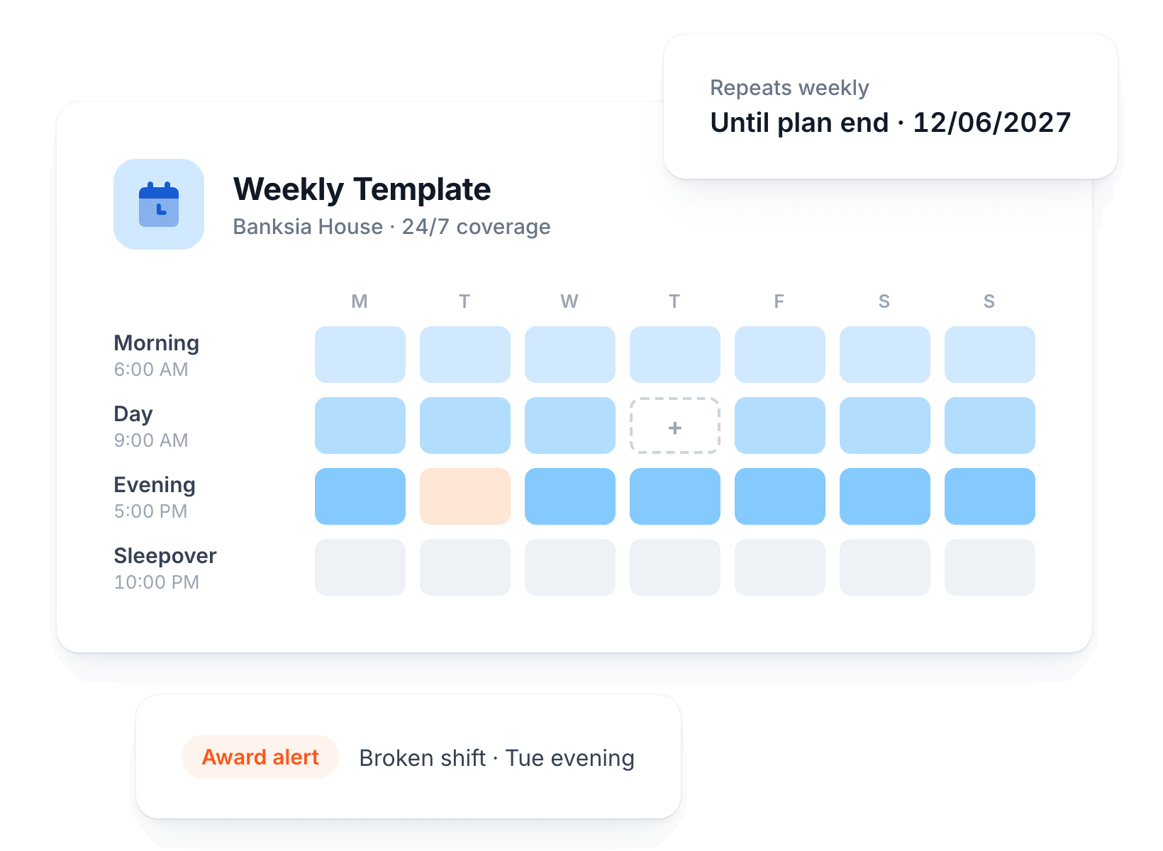 Weekly SIL roster template with 24/7 coverage, repeating until plan end, with an award alert flagged