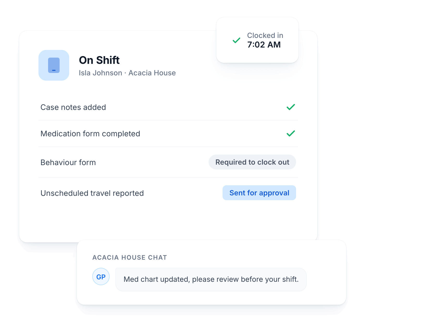 Support worker app shift view with case notes and forms completed, unscheduled travel sent for approval, and the house group chat
