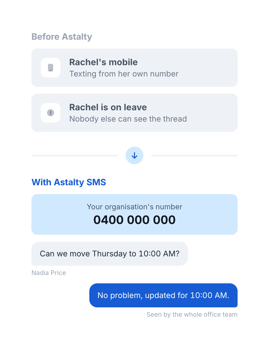 Texts from a staff member's personal mobile replaced by one shared organisation number