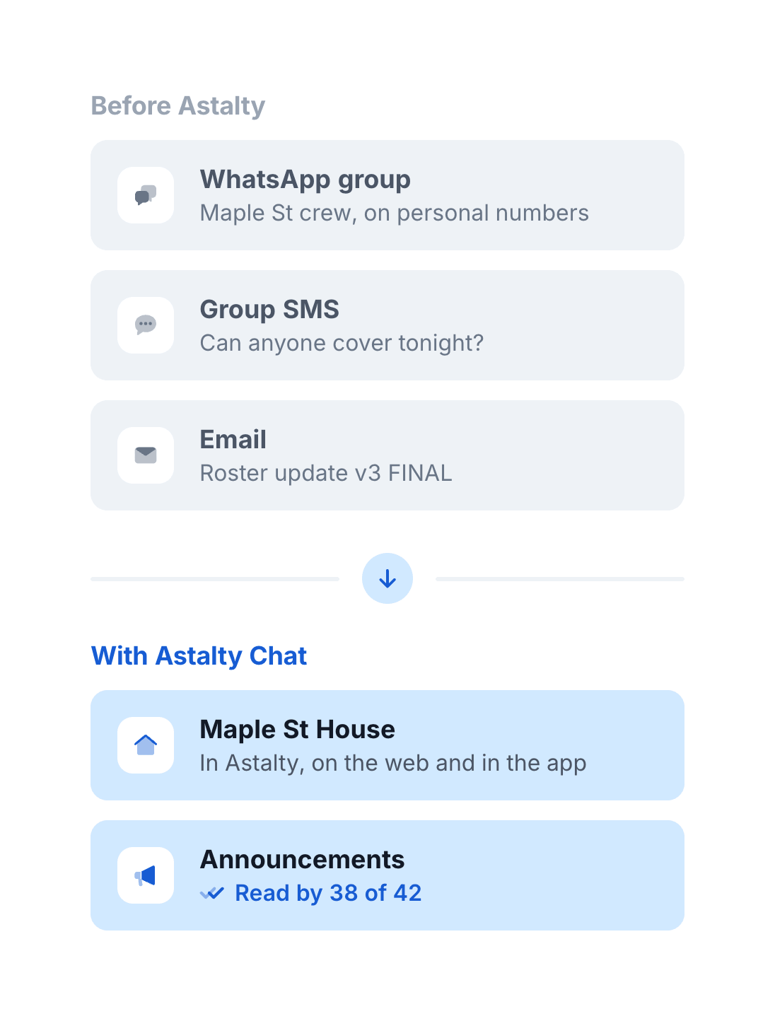 Scattered WhatsApp, SMS and email threads replaced by one Astalty chat list