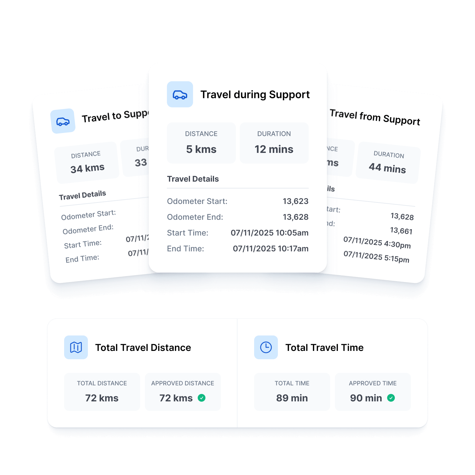 Scheduling illustration