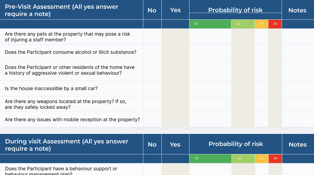 A preview of Astalty NDIS Risk Assessment template