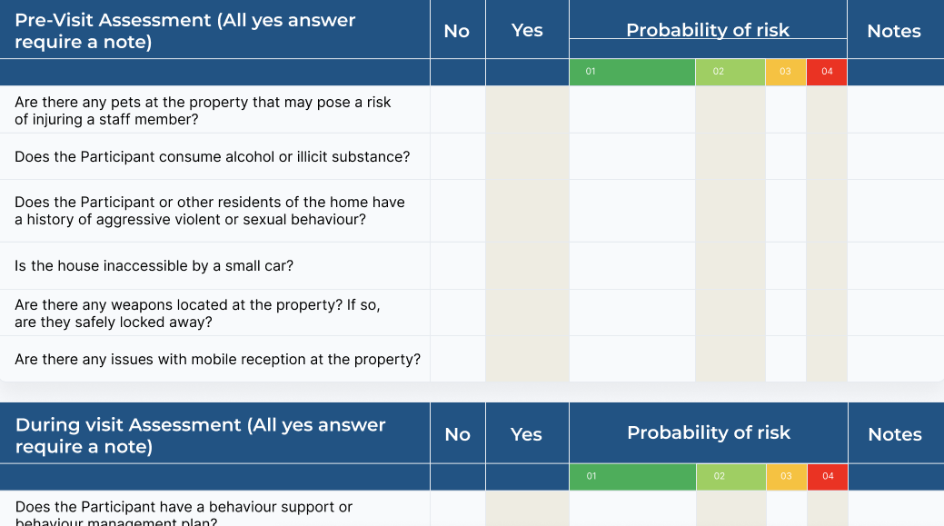 Ndis Client Risk Assessment Template